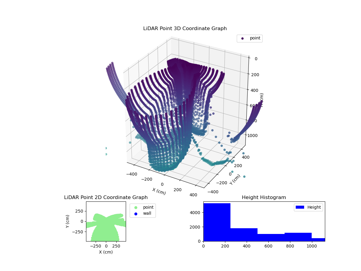 3D Plot