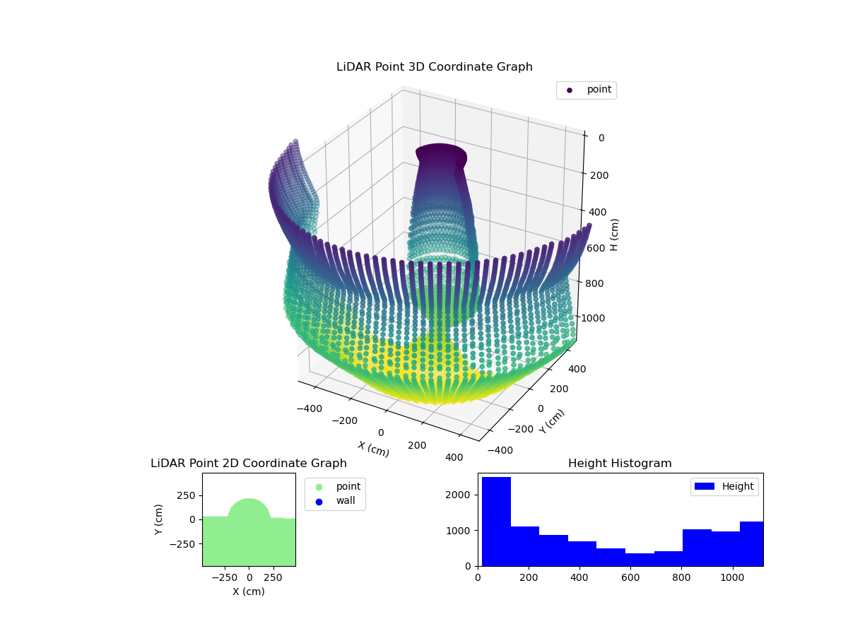 3D Plot