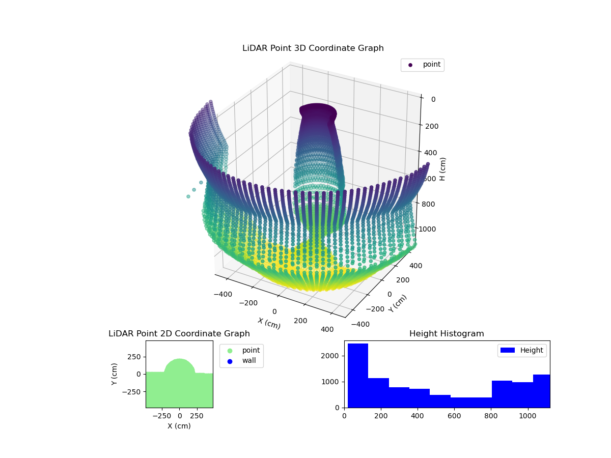 3D Plot