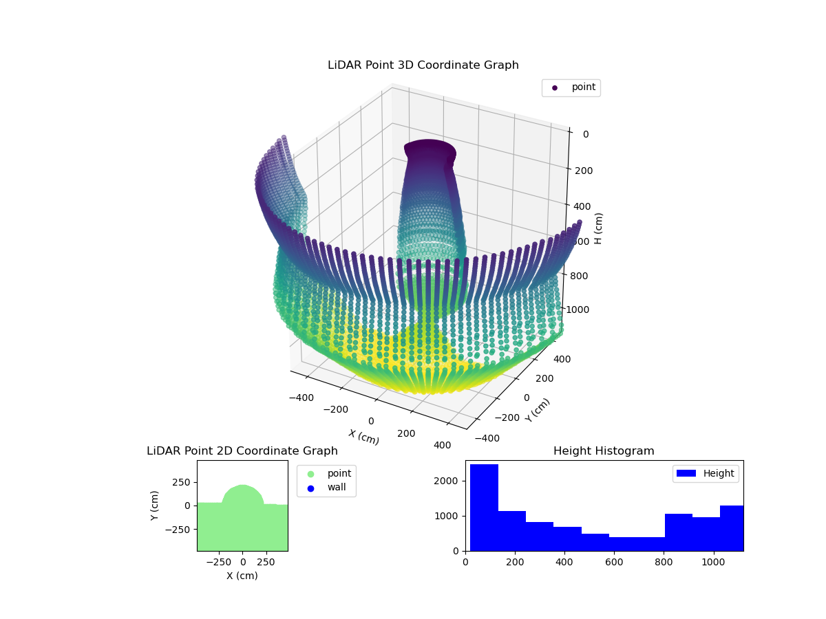 3D Plot