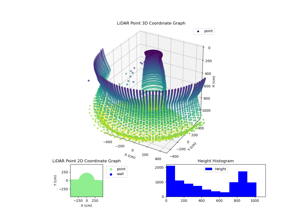 3D Plot
