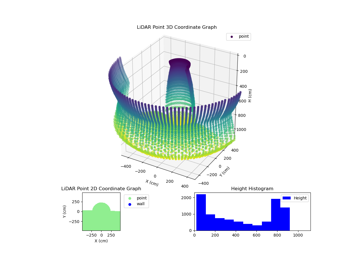 3D Plot