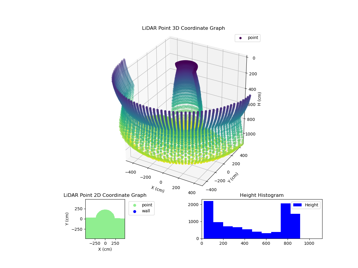 3D Plot