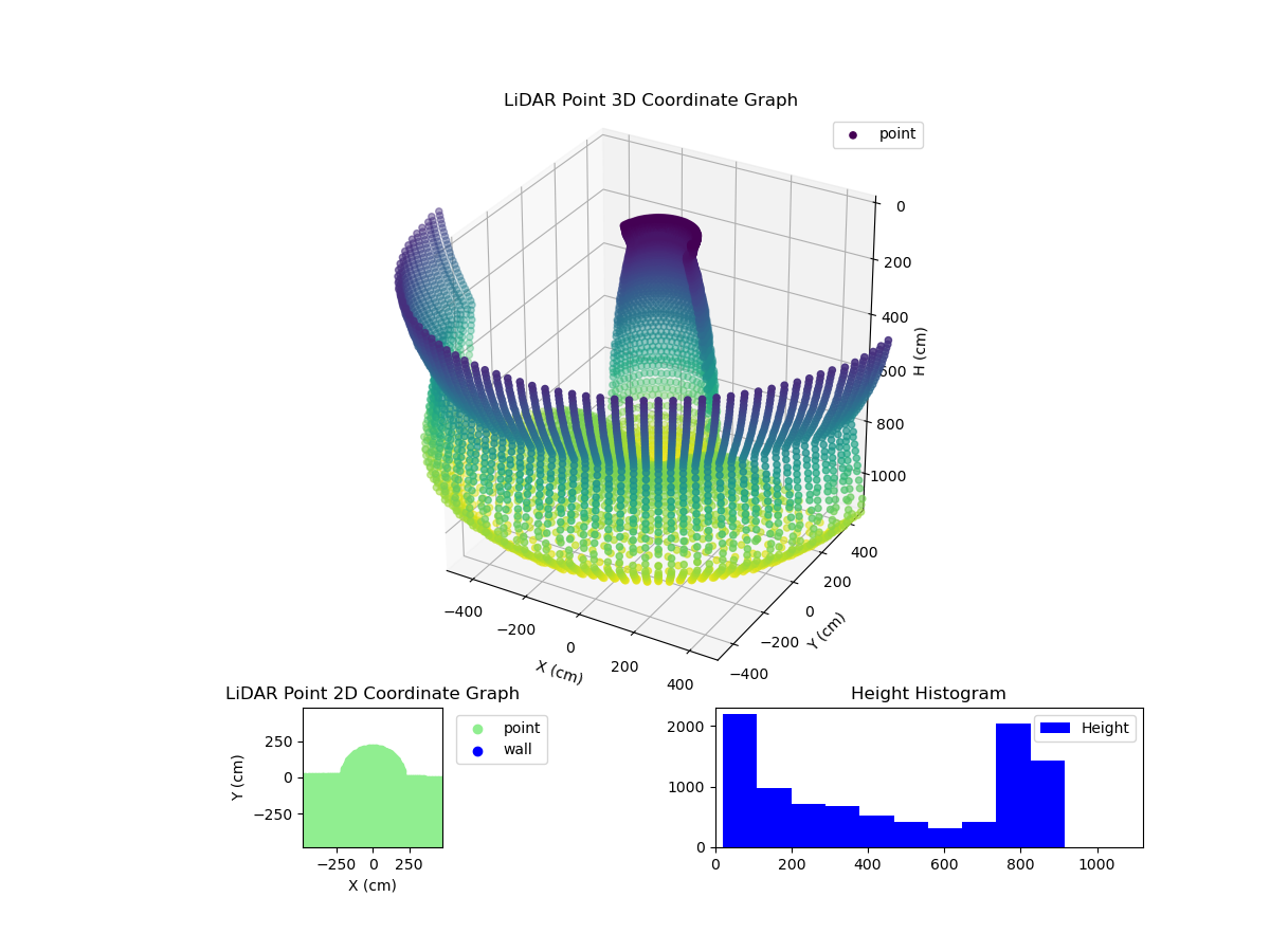 3D Plot