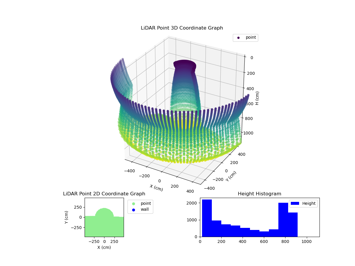 3D Plot