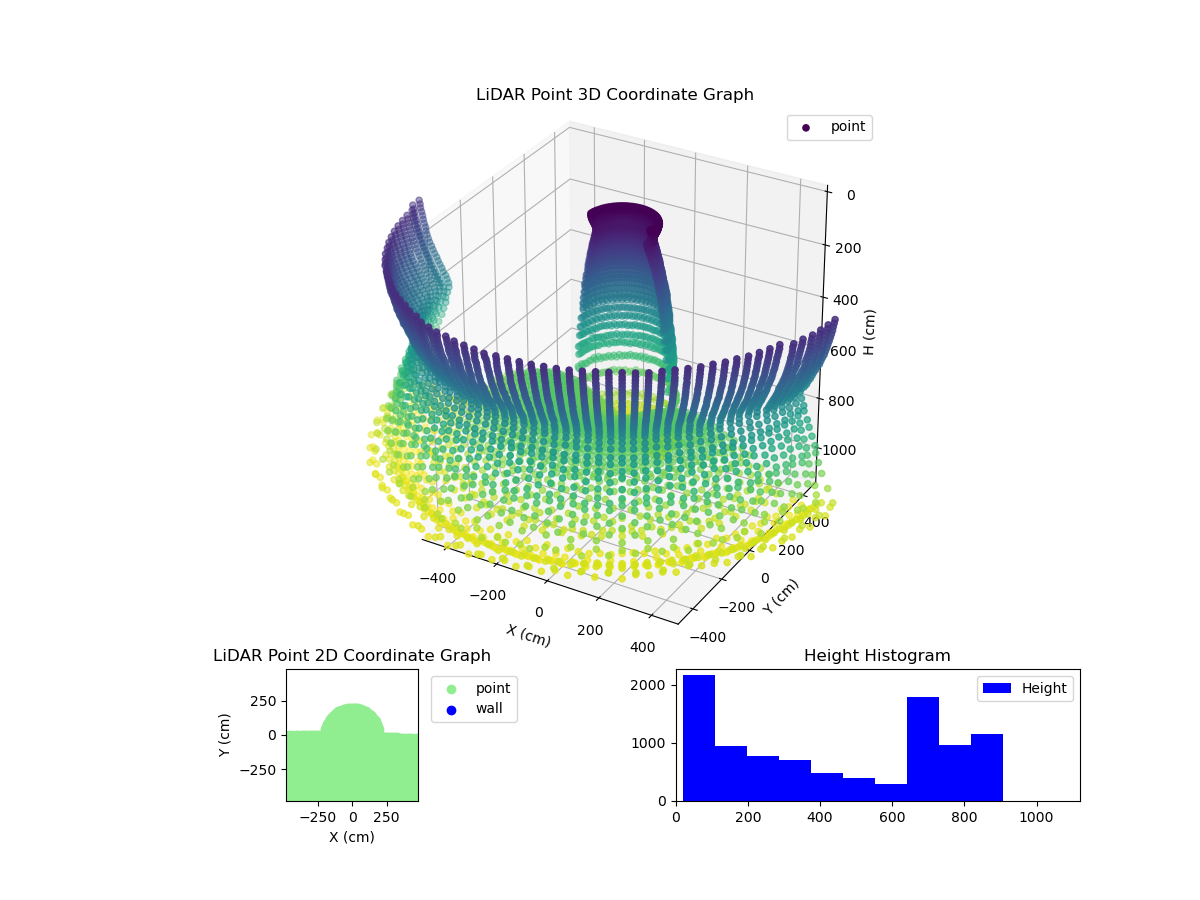 3D Plot