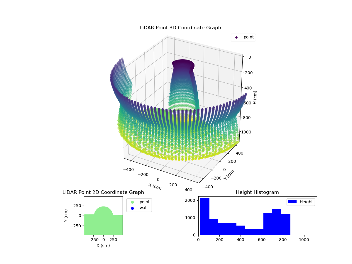 3D Plot