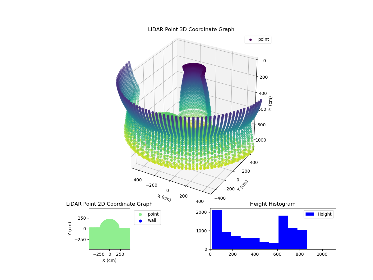 3D Plot