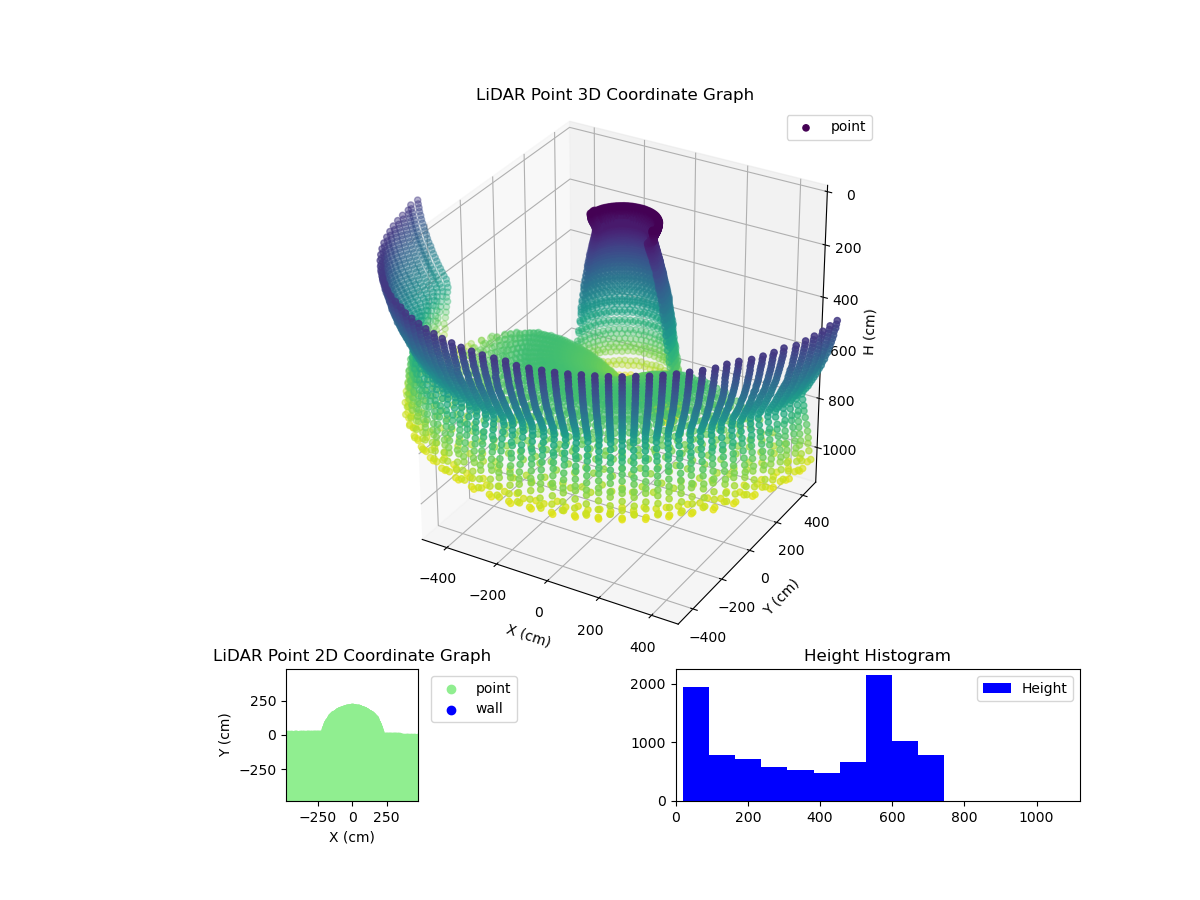3D Plot