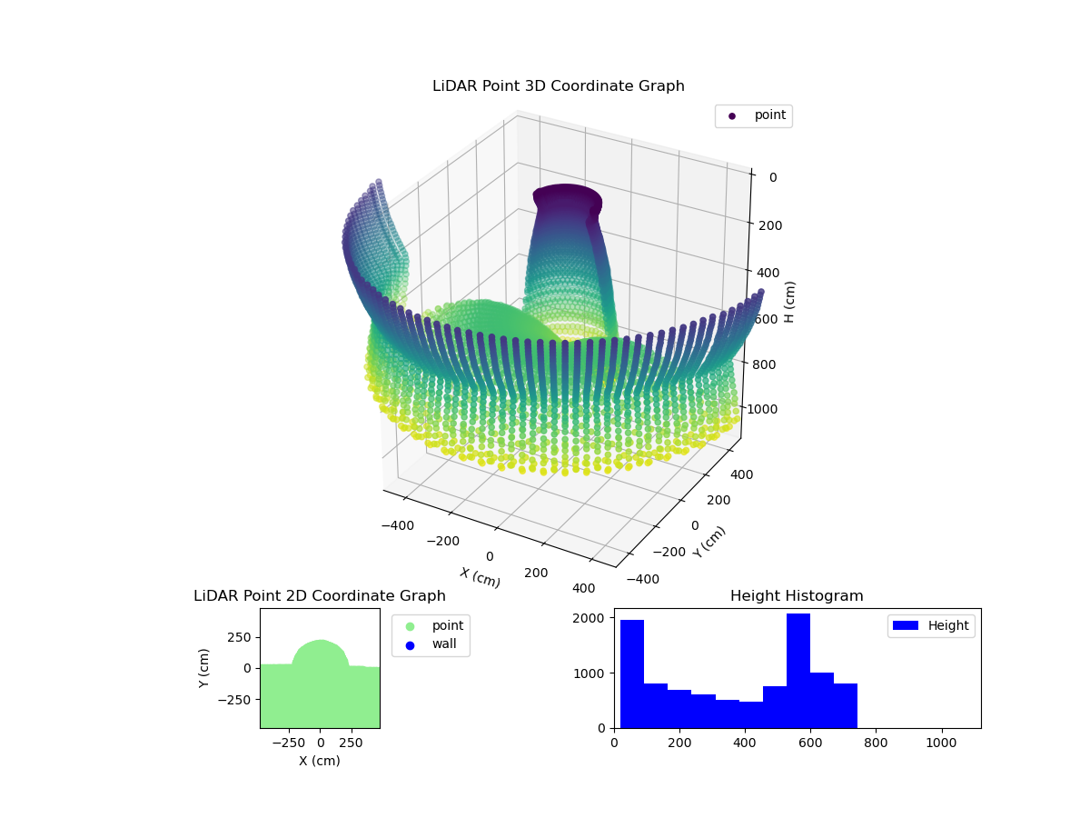 3D Plot