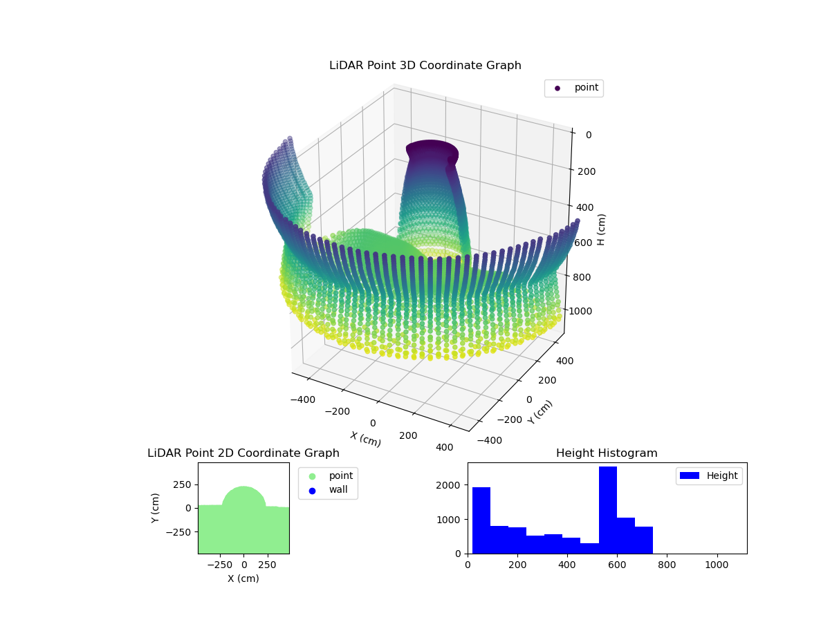 3D Plot