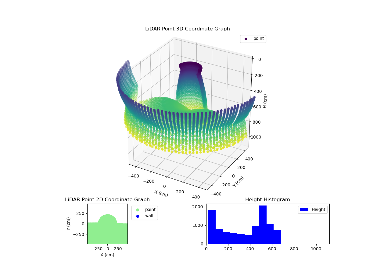 3D Plot