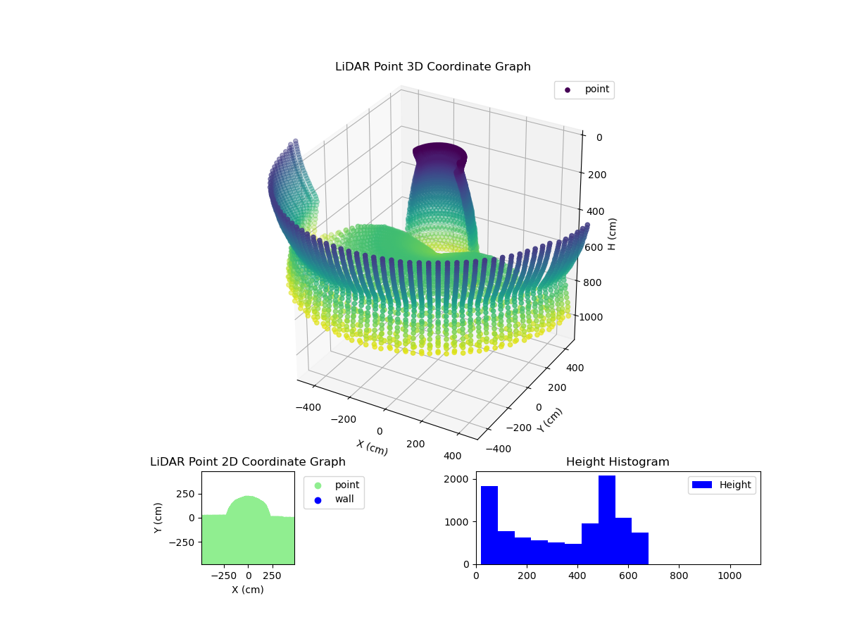 3D Plot