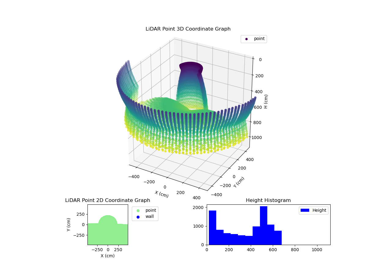 3D Plot
