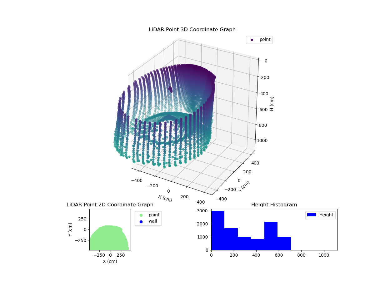 3D Plot