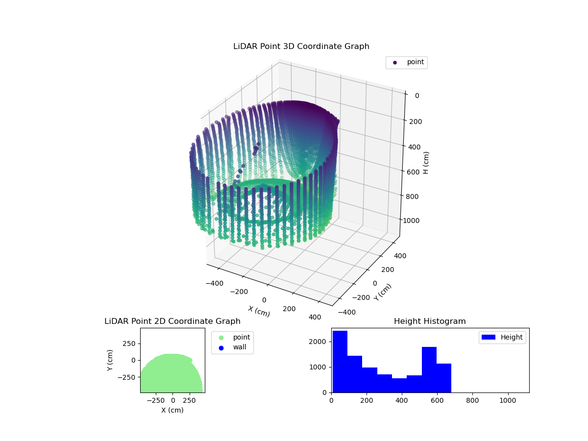 3D Plot