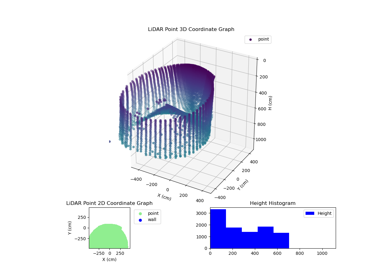 3D Plot