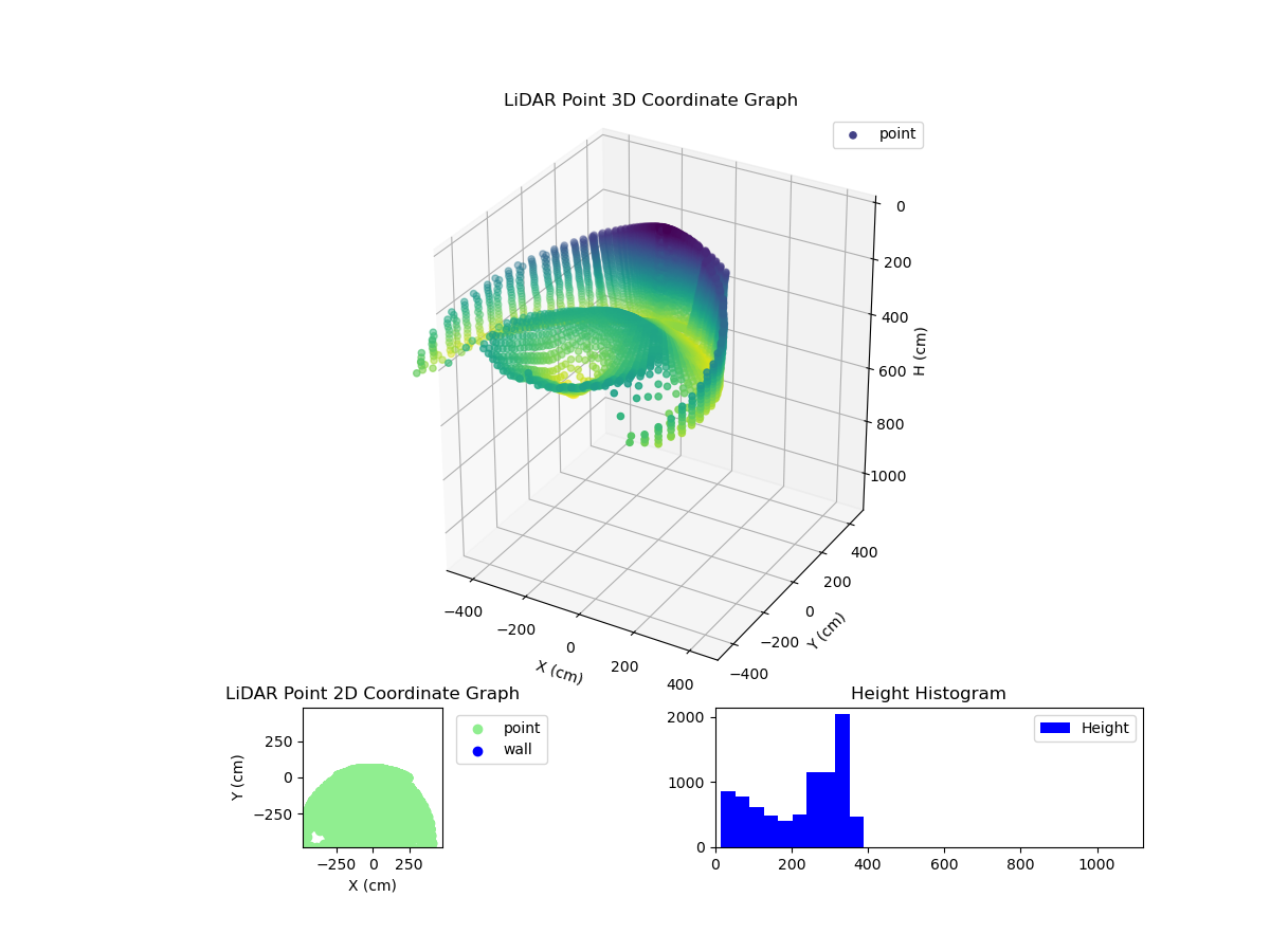 3D Plot