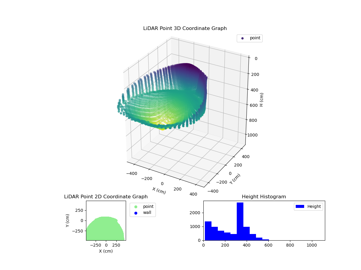 3D Plot