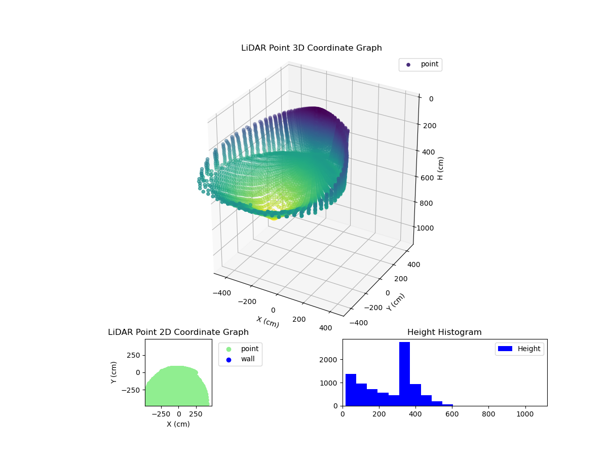 3D Plot