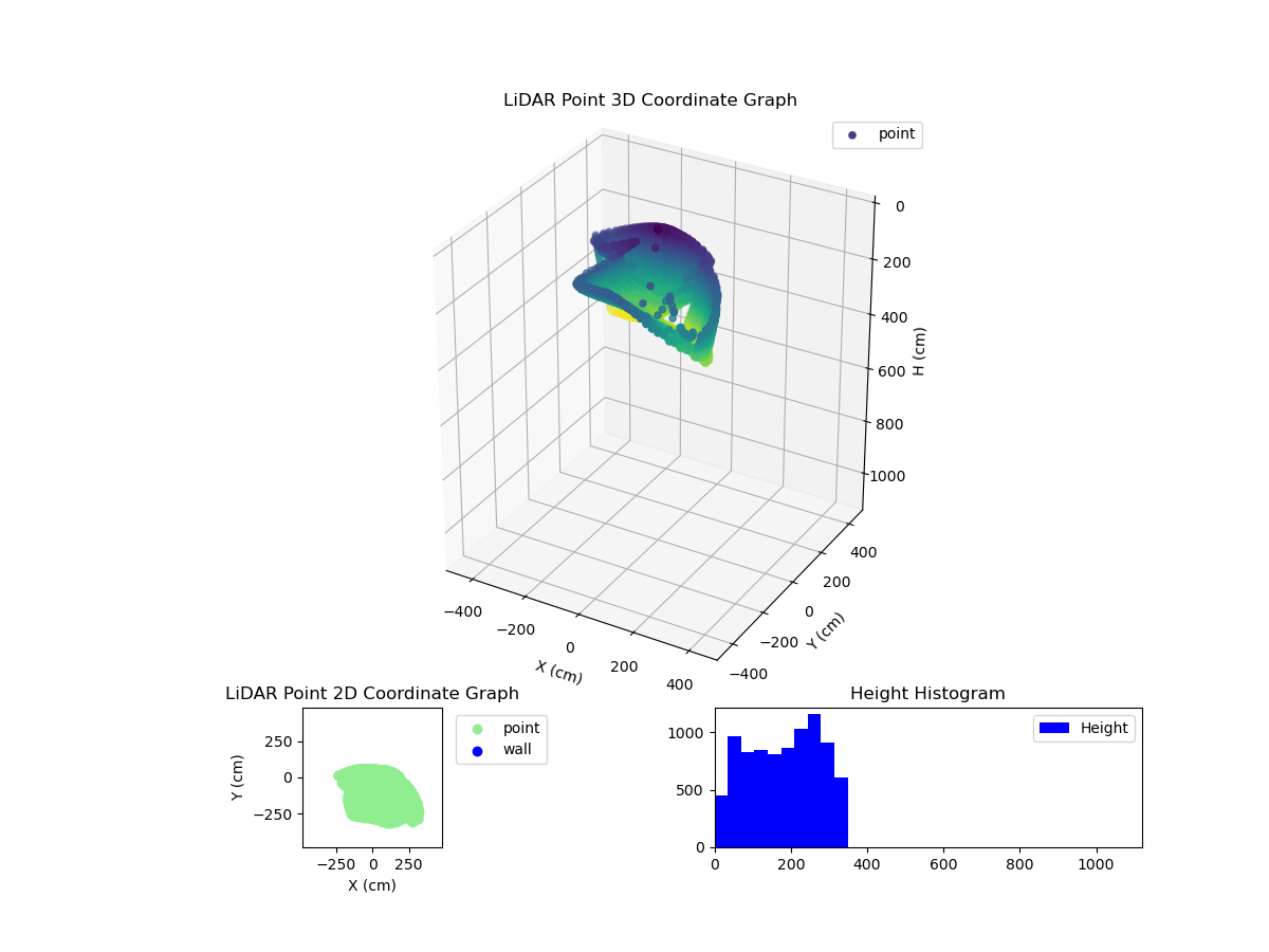 3D Plot