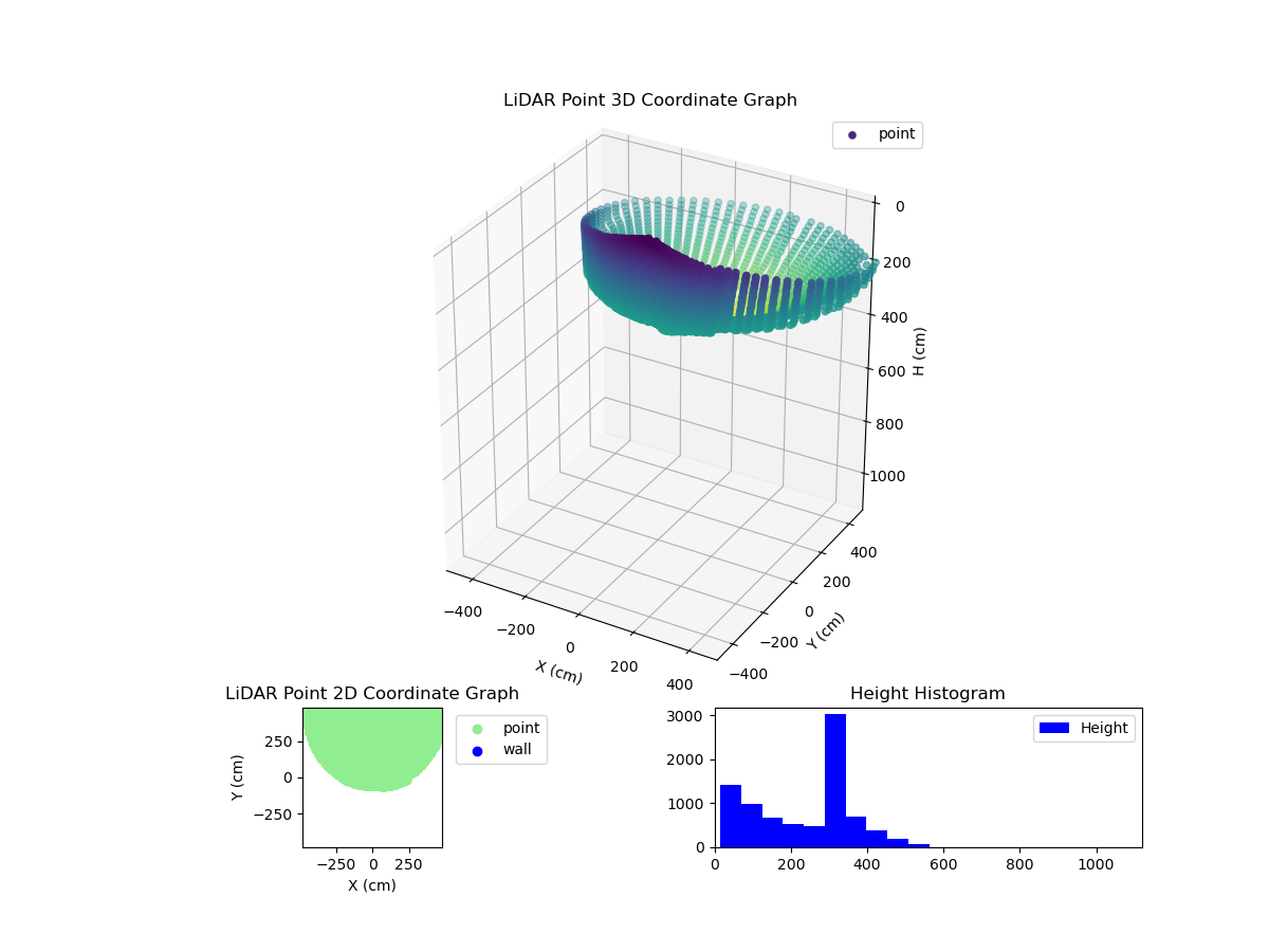 3D Plot