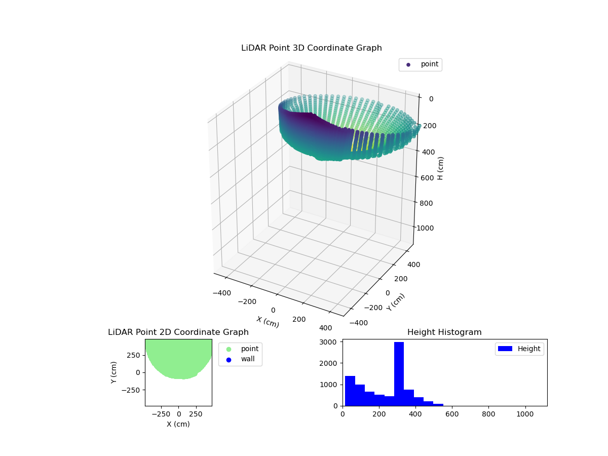 3D Plot