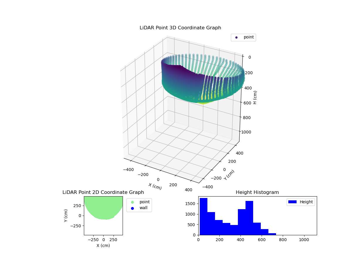 3D Plot