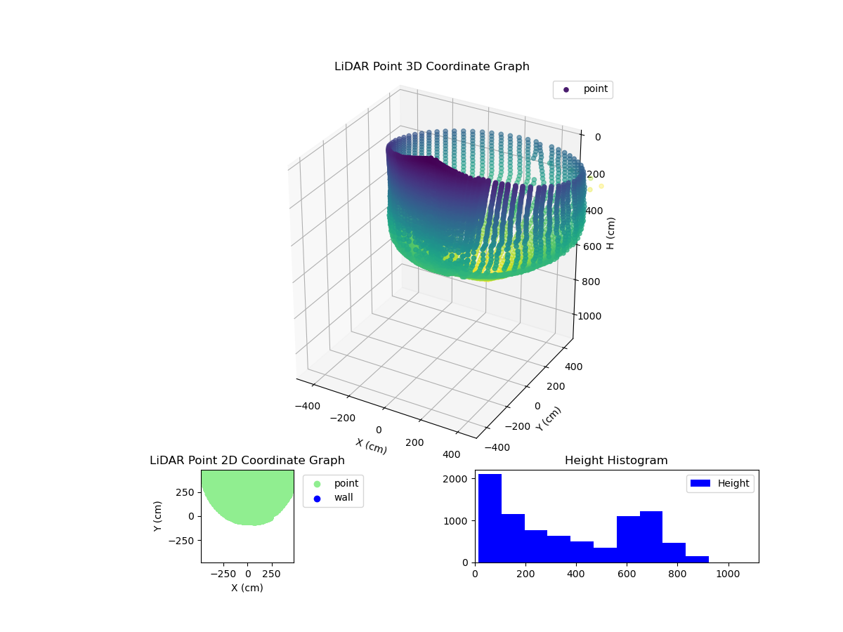 3D Plot