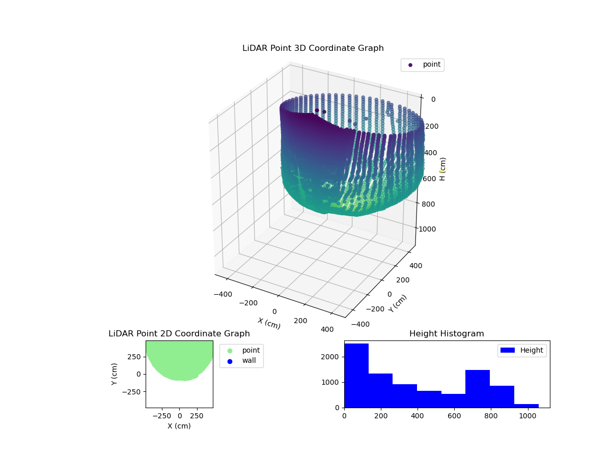 3D Plot