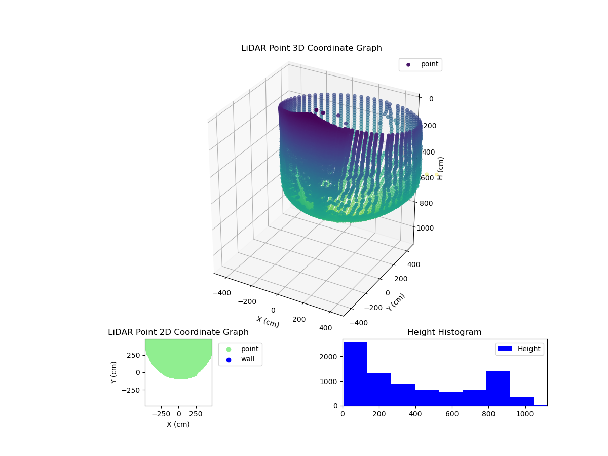3D Plot