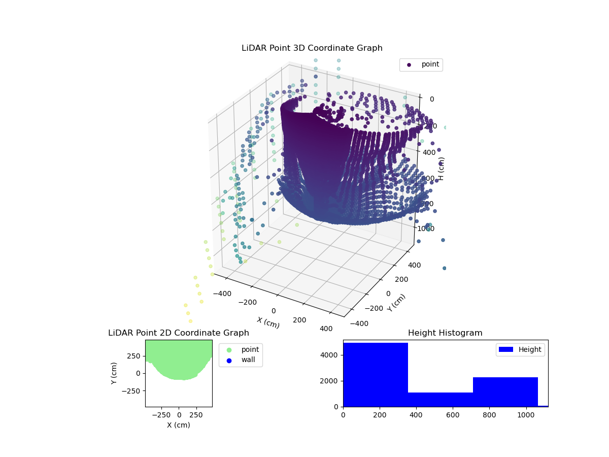 3D Plot