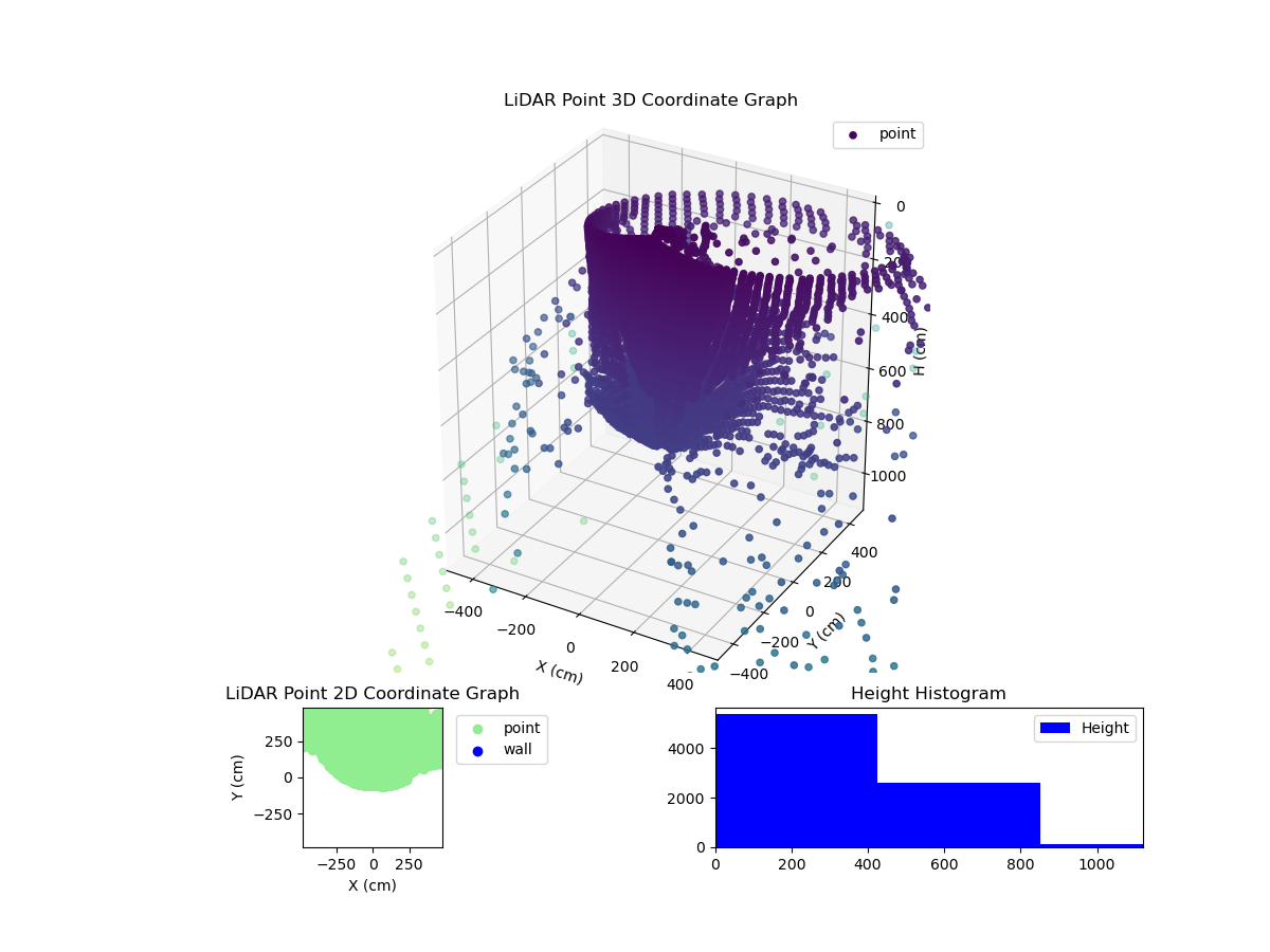 3D Plot