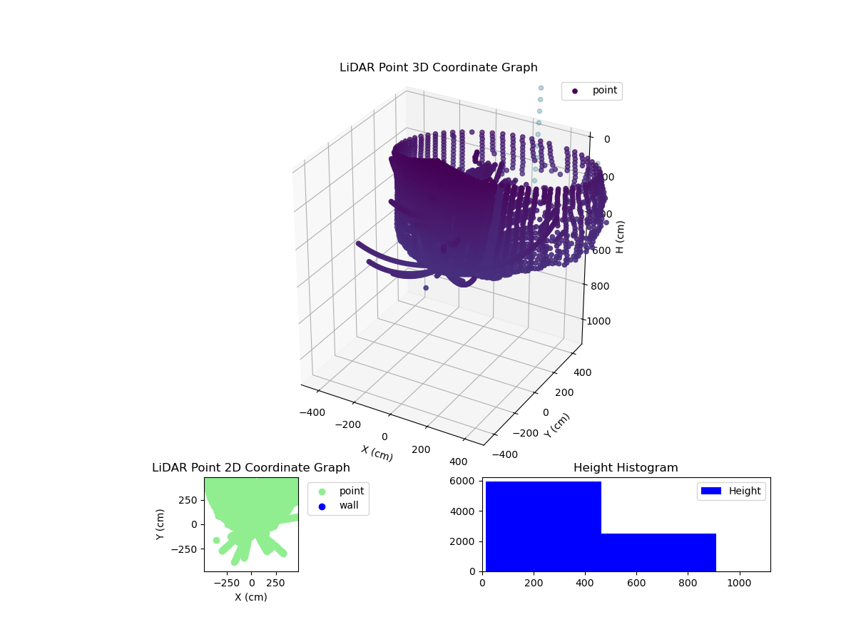 3D Plot