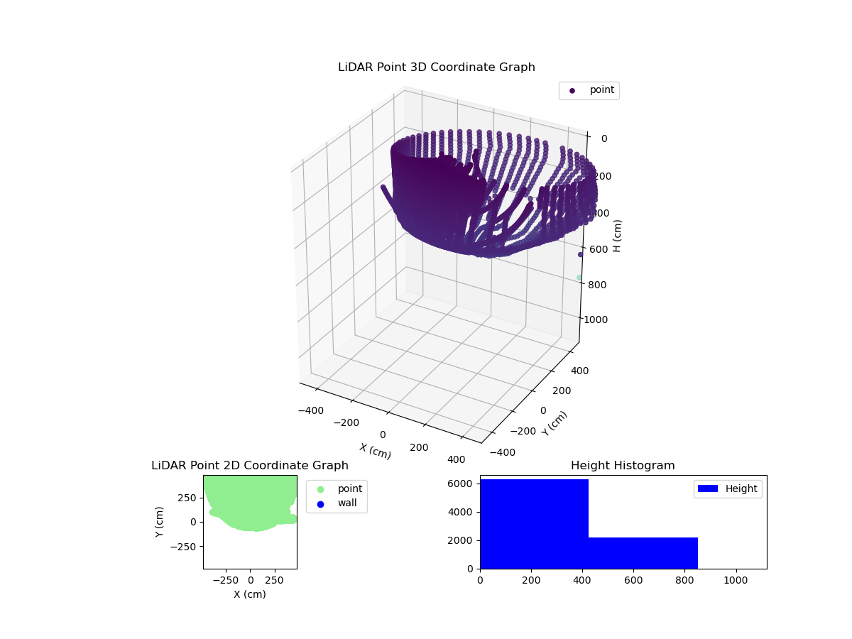 3D Plot