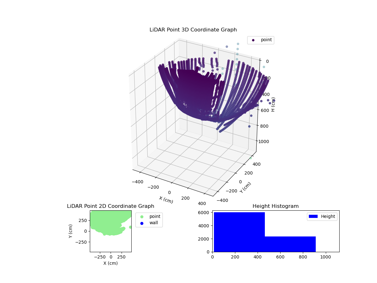 3D Plot