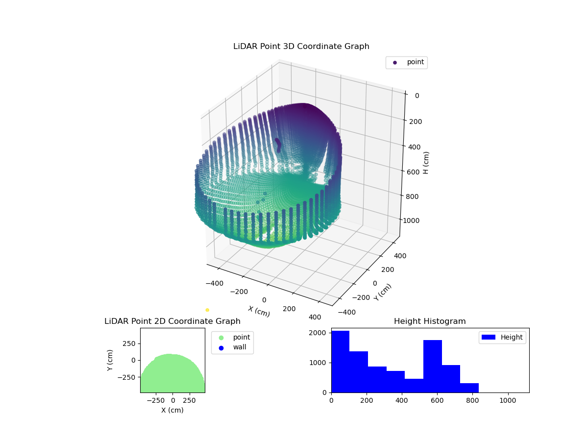 3D Plot
