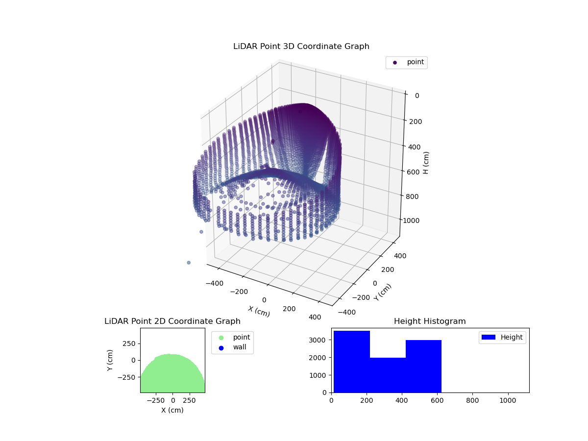 3D Plot