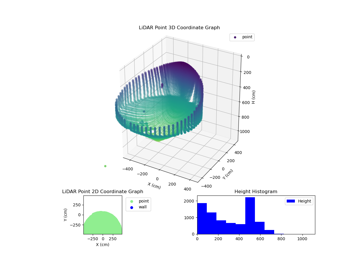 3D Plot