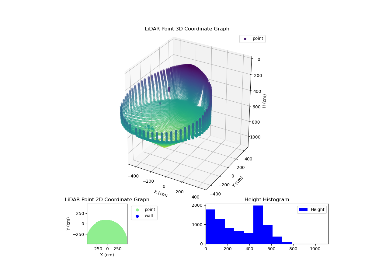 3D Plot
