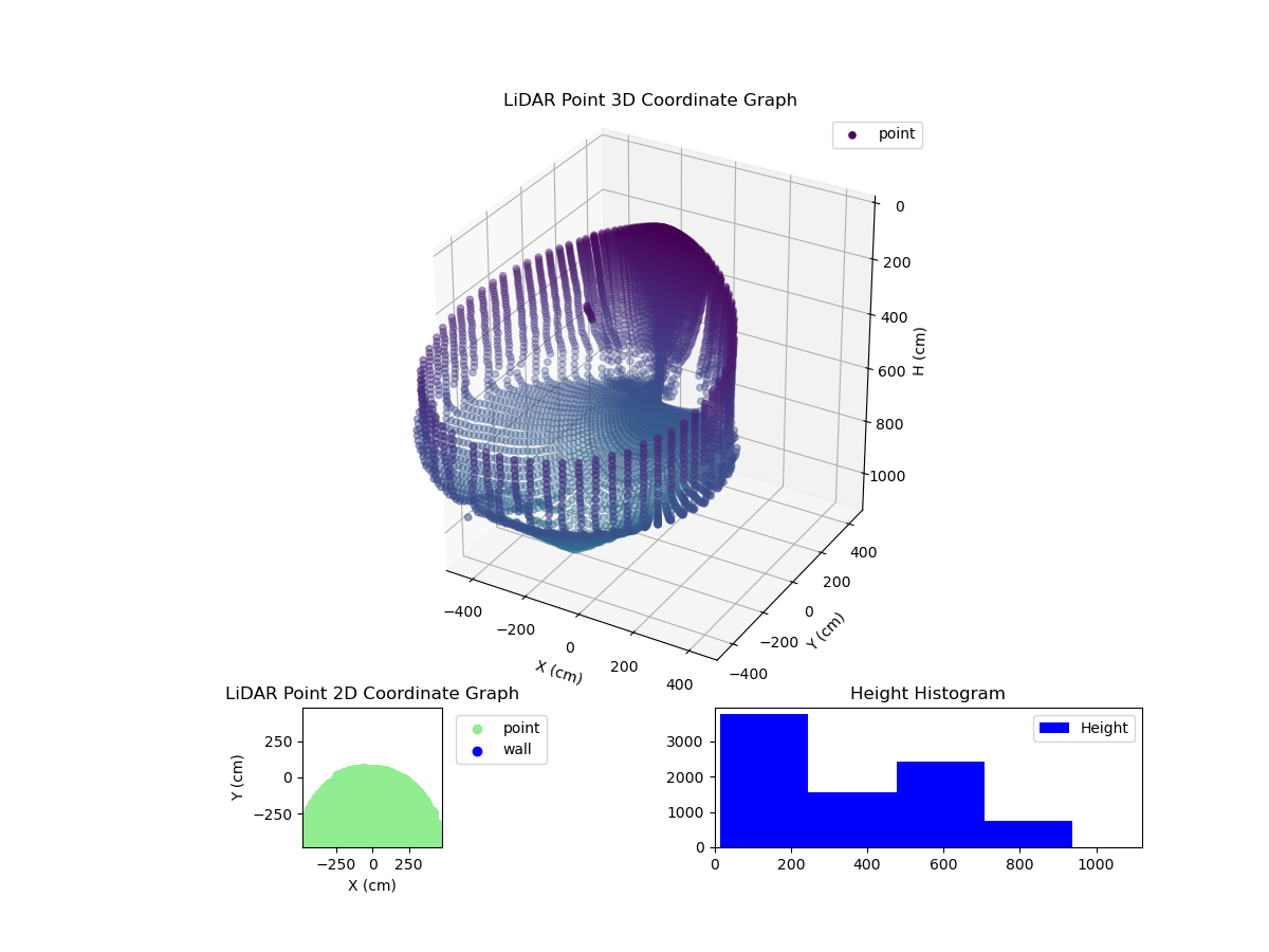 3D Plot