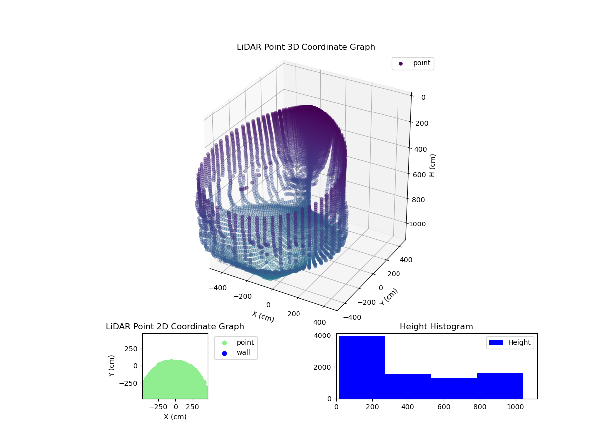 3D Plot