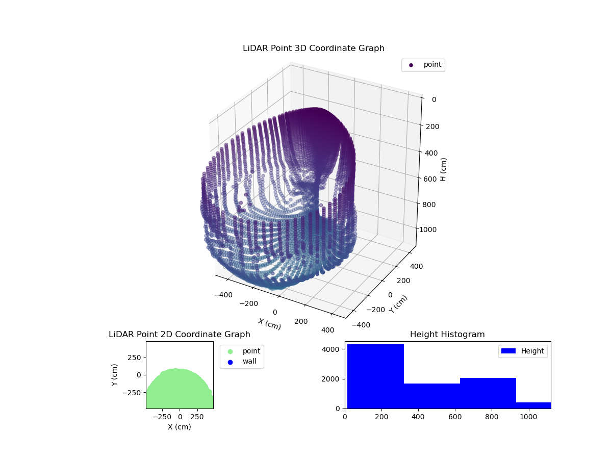 3D Plot