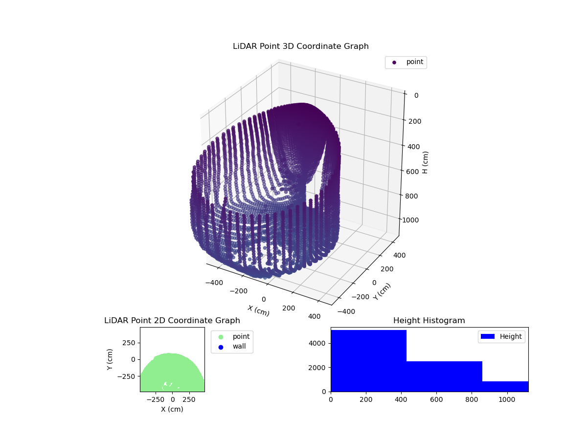 3D Plot