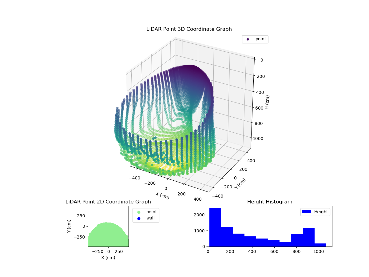 3D Plot
