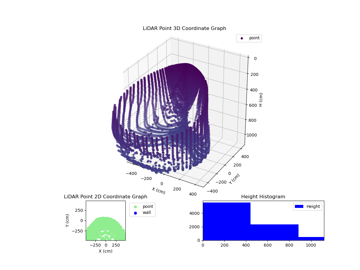 3D Plot
