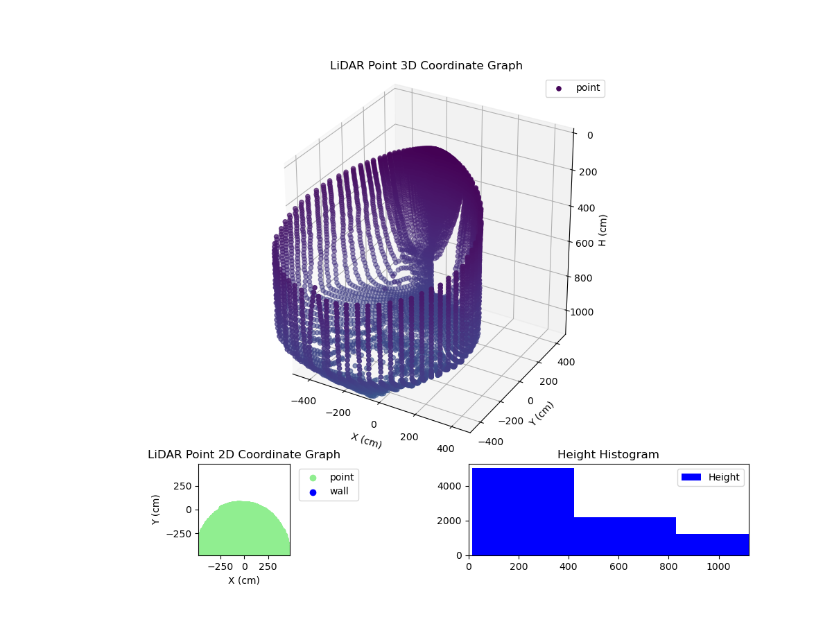 3D Plot