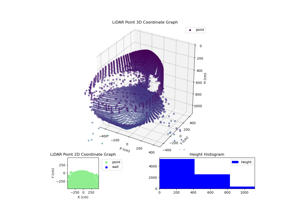 3D Plot