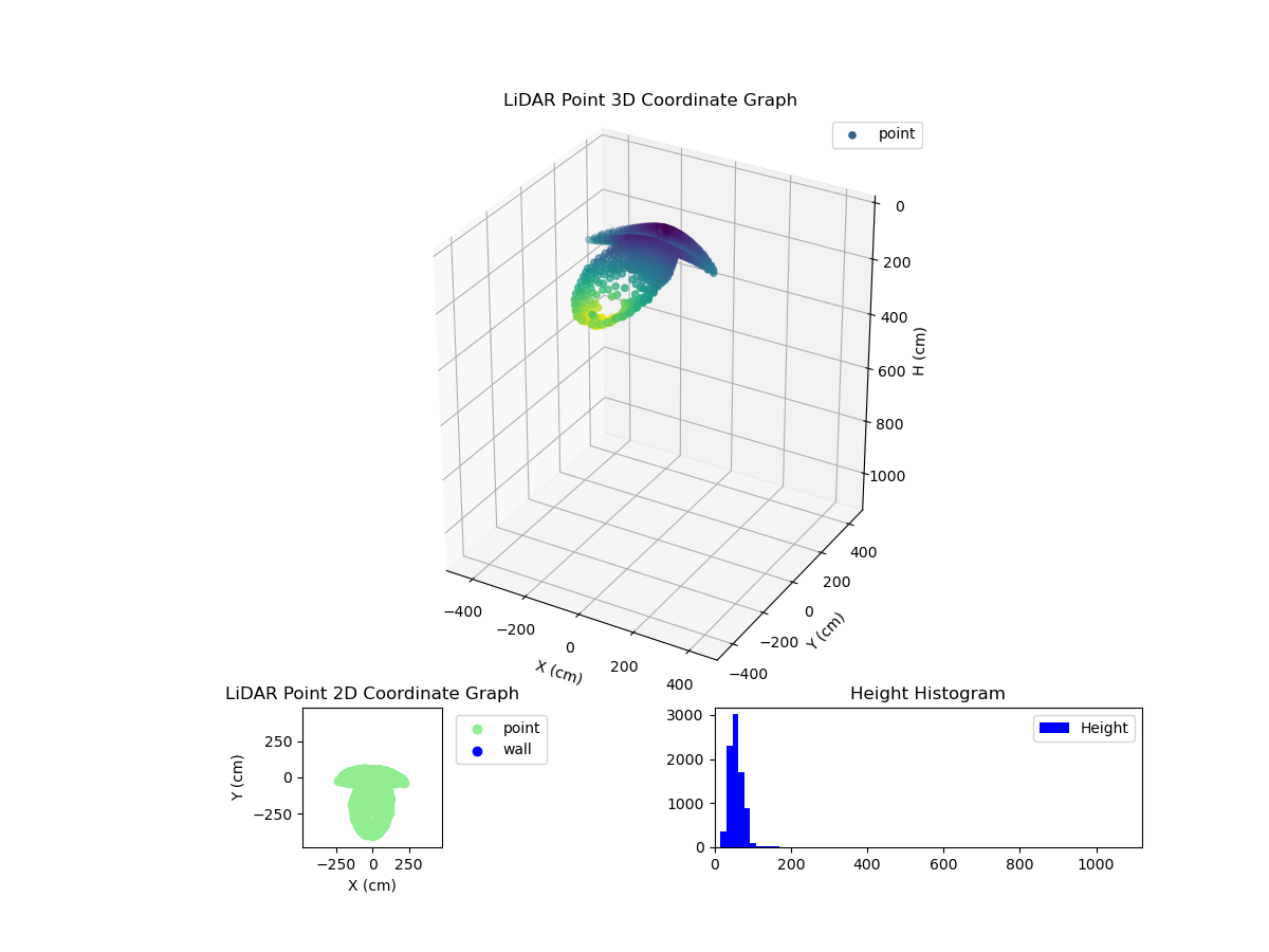 3D Plot