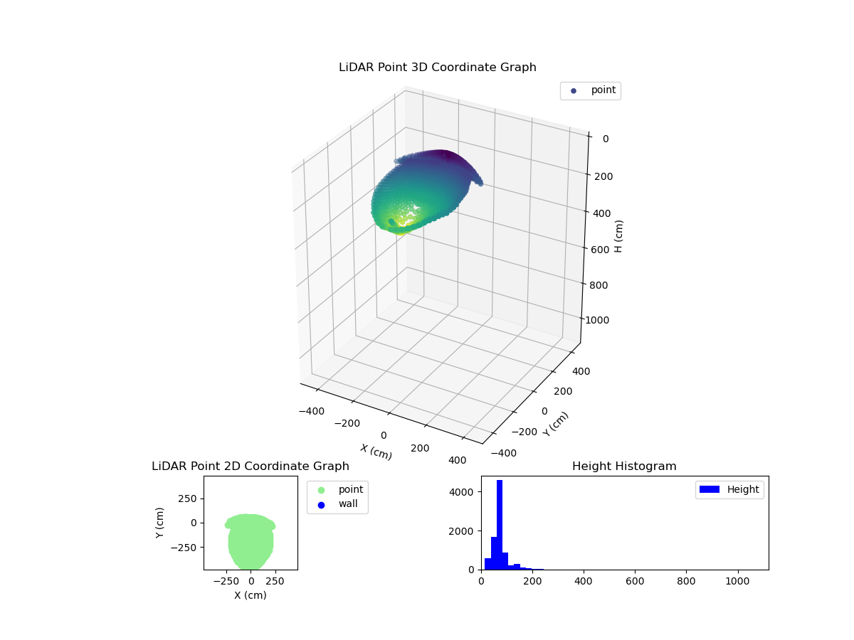 3D Plot